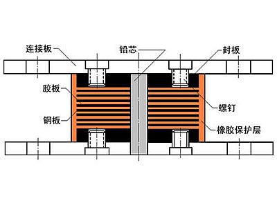 青原区抗震支座施工-普通板式橡胶支座厂家